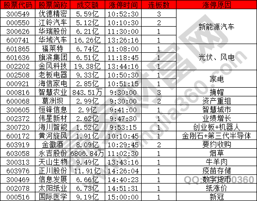 新能源汽車(chē)股票