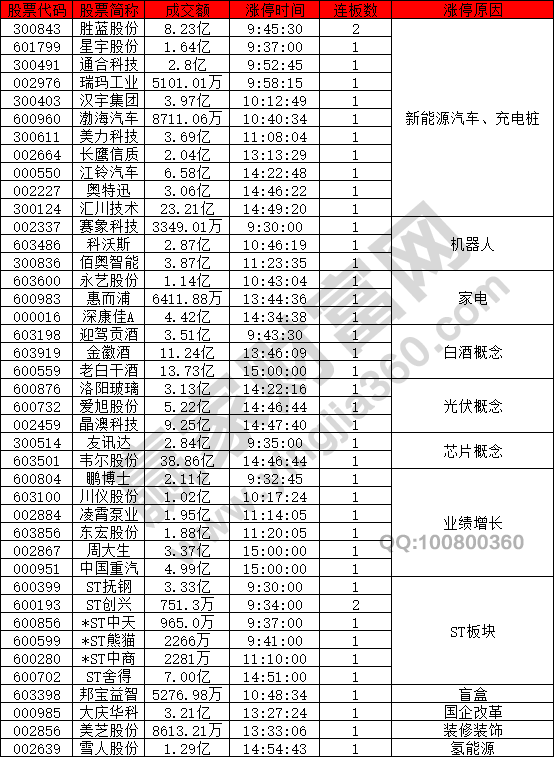 新能源股票強勢