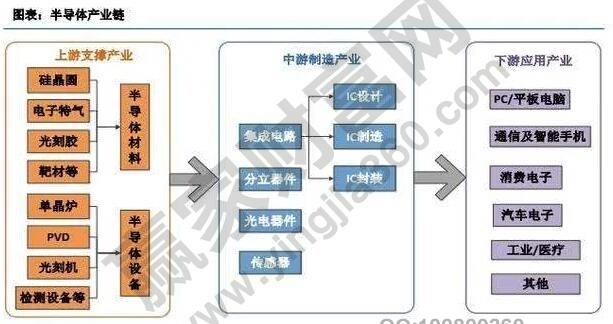 誰(shuí)是中國(guó)半導(dǎo)體龍頭