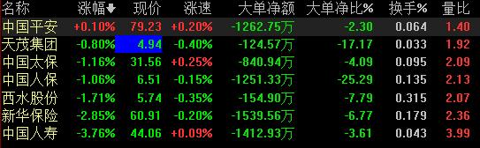 上市保險公司有哪些