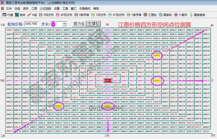 大盤(pán)空間點(diǎn)位預(yù)測(cè)