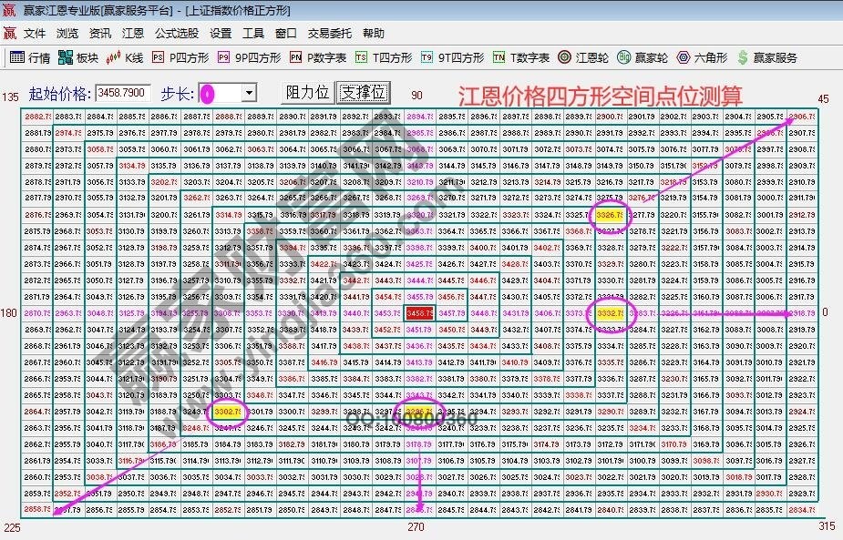 早盤(pán)題材