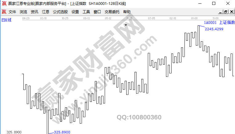 江恩9點(diǎn)圖