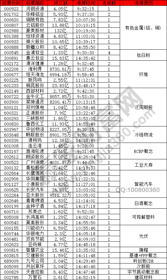 有色金屬股票出現(xiàn)異動