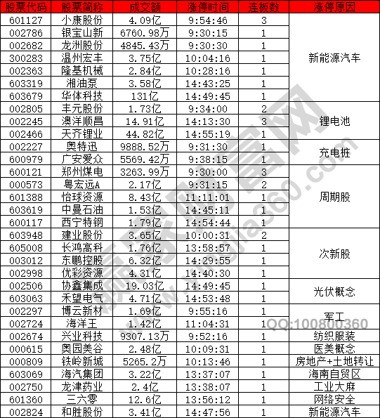 新能源汽車(chē)表現(xiàn)