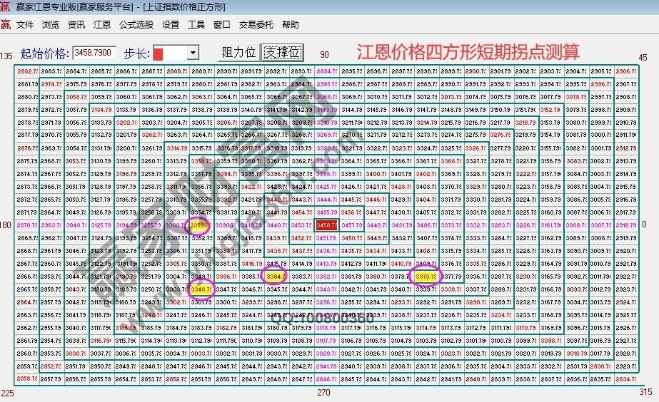 早盤題材