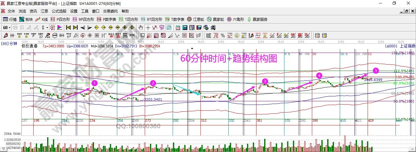 60分鐘時間結(jié)構(gòu)圖