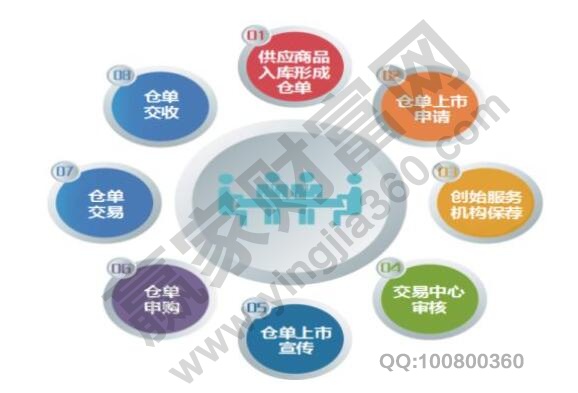 現(xiàn)貨短線操作技巧