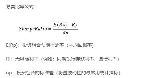 夏普比率