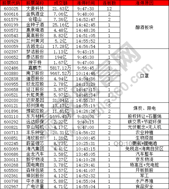 口罩股強勢