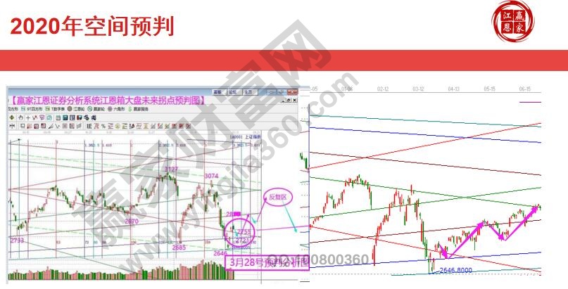 2020二季度預判圖