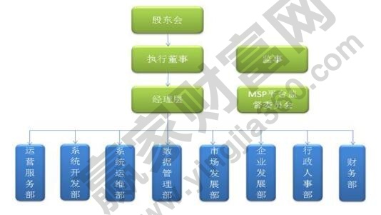 執(zhí)行董事必須是股東嗎