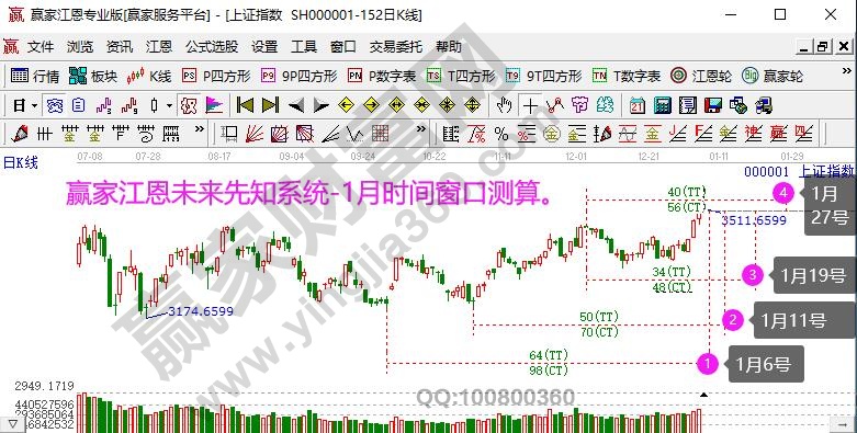 2021年1月時間窗口