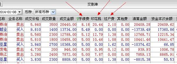 證券交易十萬手續(xù)費(fèi)