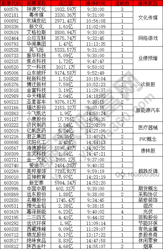 網絡游戲概念股