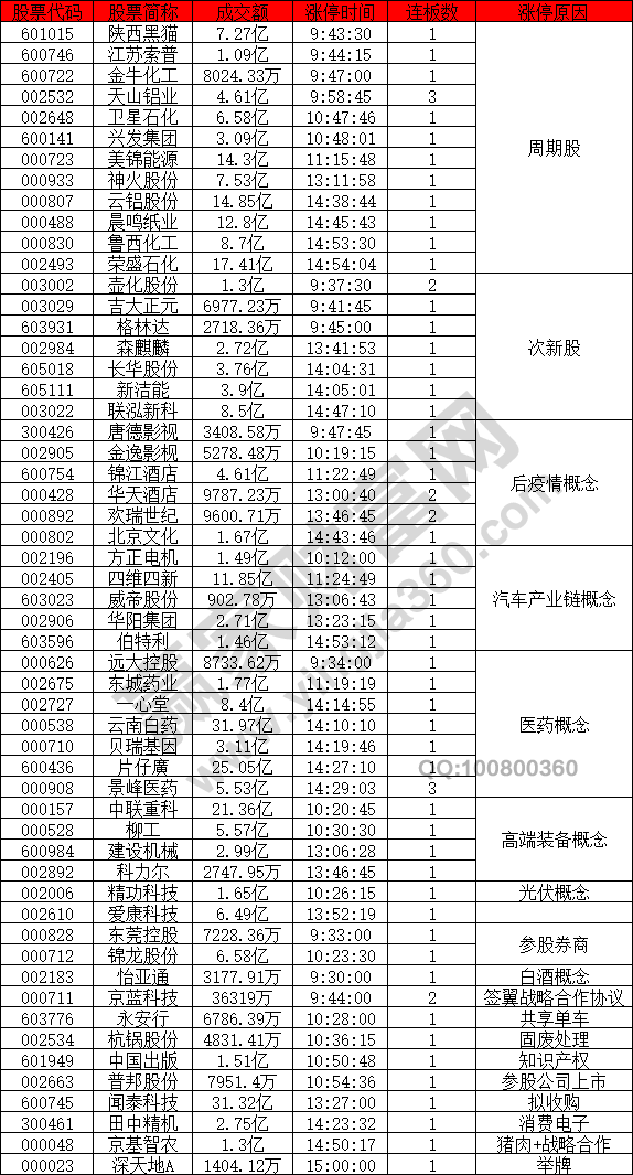 周期股強勢