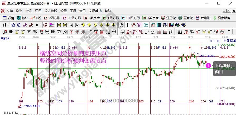 江恩時(shí)間窗