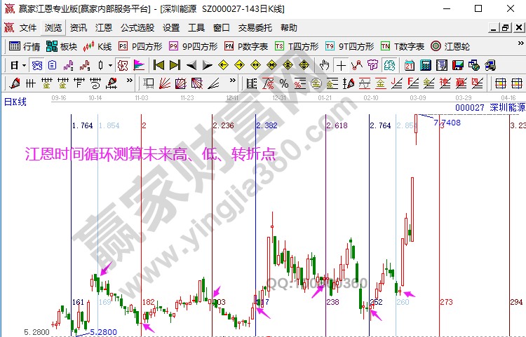 熱門板塊標的