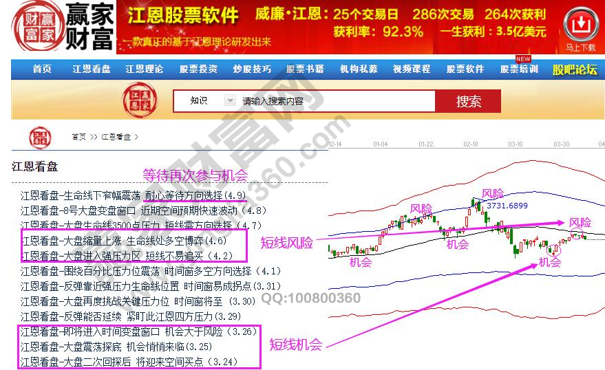 過(guò)往大勢(shì)分析機(jī)會(huì)和風(fēng)險(xiǎn)提示