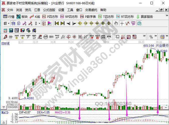 基于MACD的右側(cè)交易系統(tǒng)