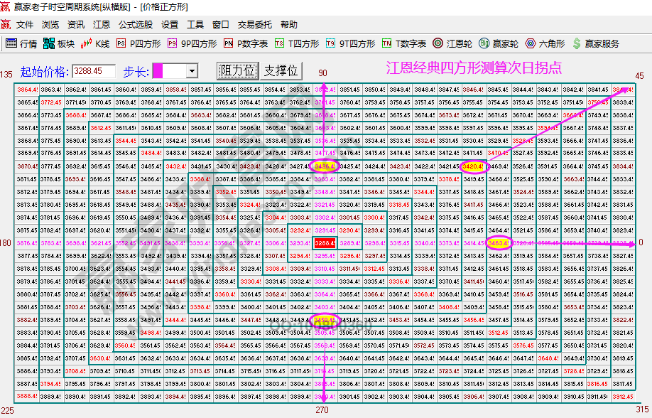 大盤(pán)次日拐點(diǎn)預(yù)測(cè)