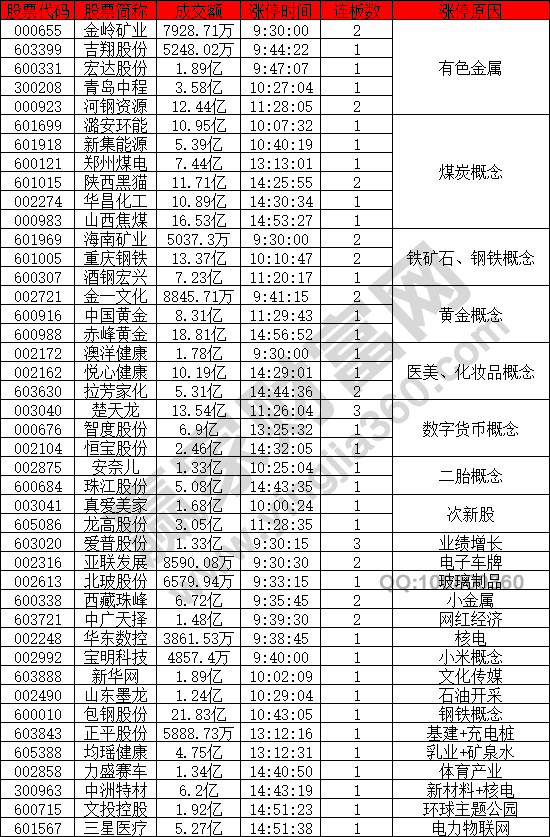 有色金屬等股票強勢