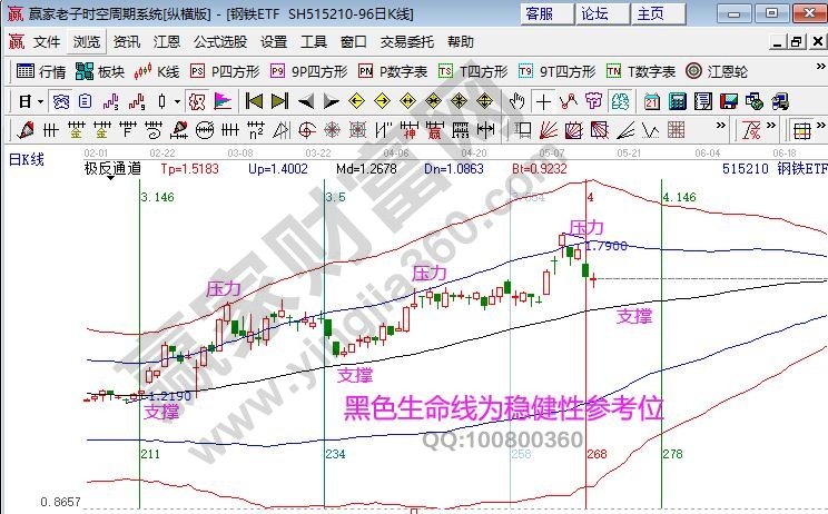 鋼鐵ETF