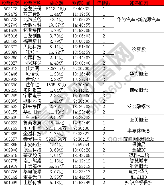 華為汽車股二八分化