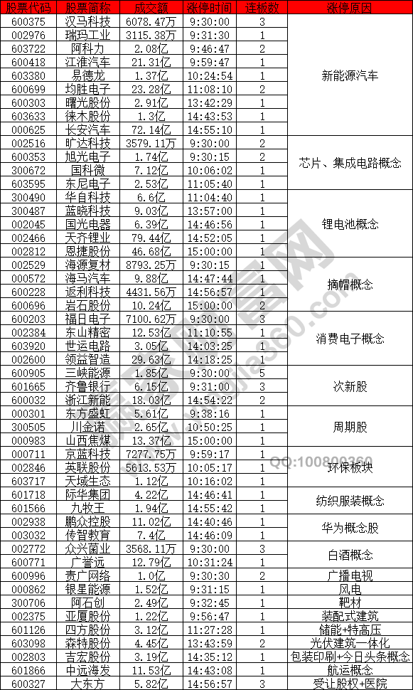 新能源汽車活躍