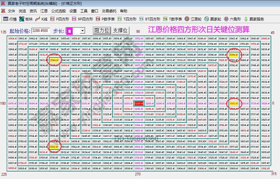 江恩價(jià)格四方形