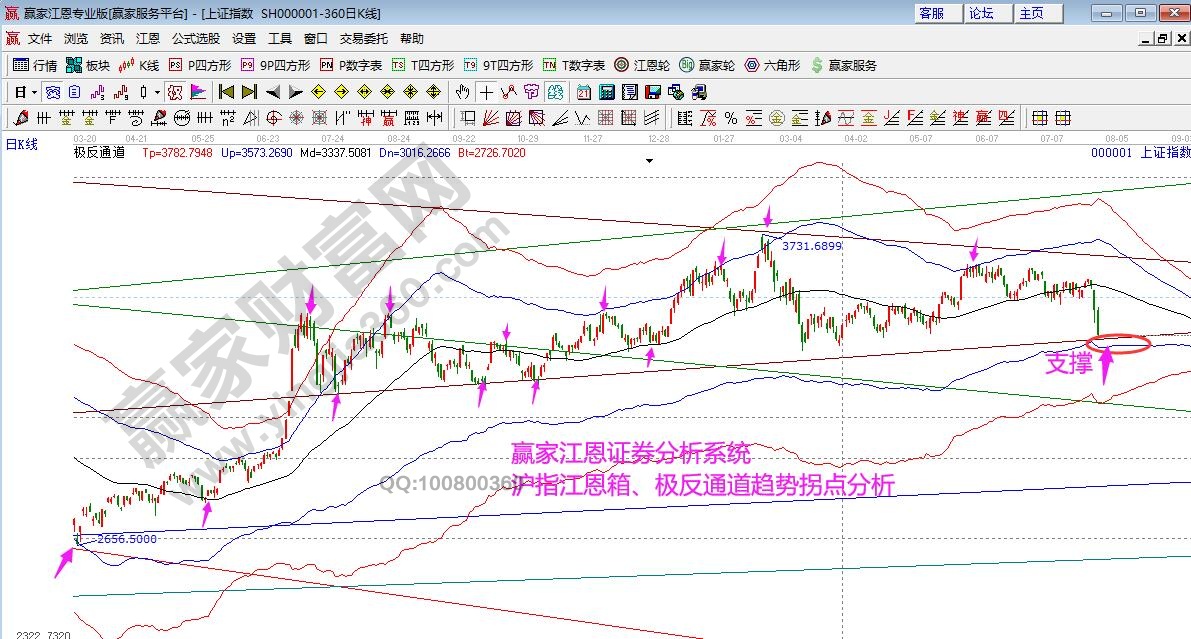 大盤江恩箱