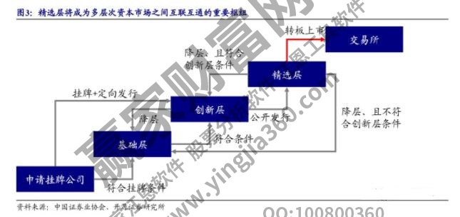 新三板轉(zhuǎn)板機(jī)制