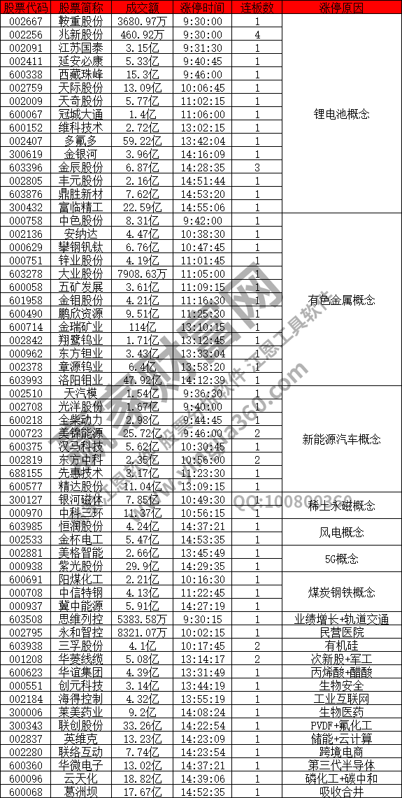 鋰電池概念股