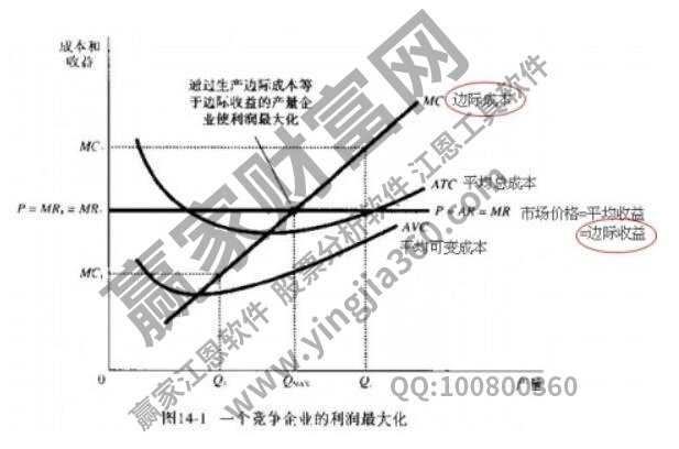 利潤最大化的優(yōu)缺點