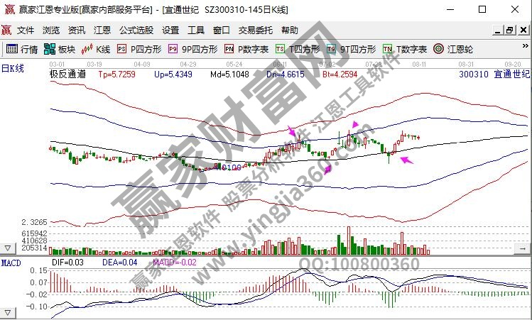 宜通世紀(jì)物聯(lián)網(wǎng)概念