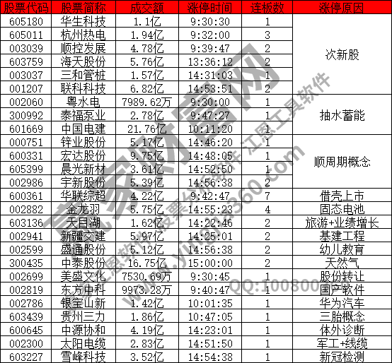 市場下行次新股活躍