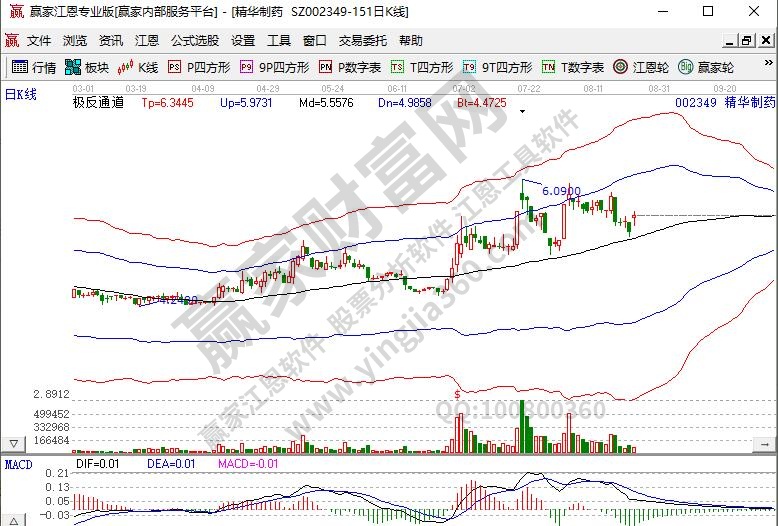 精華制藥醫(yī)療企業(yè)股票