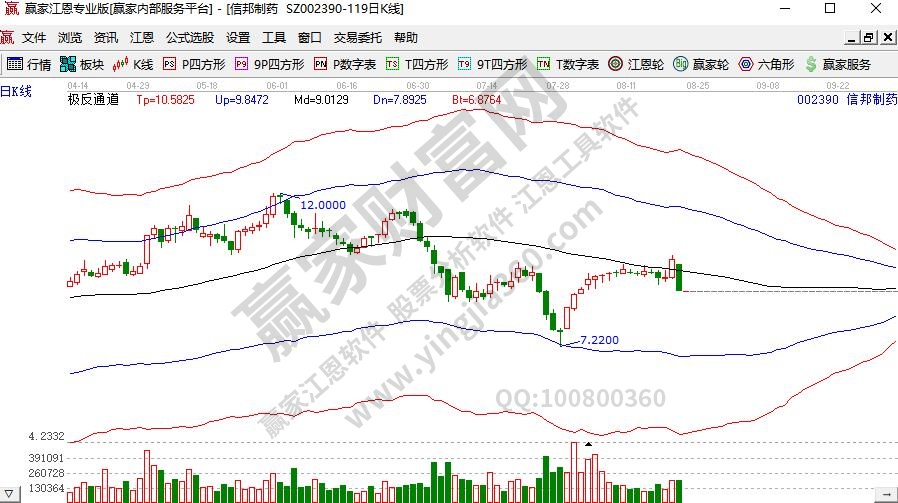 信邦制藥醫(yī)改概念股