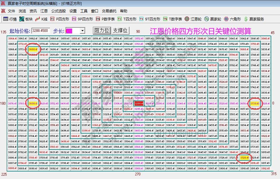 大盤支撐壓力