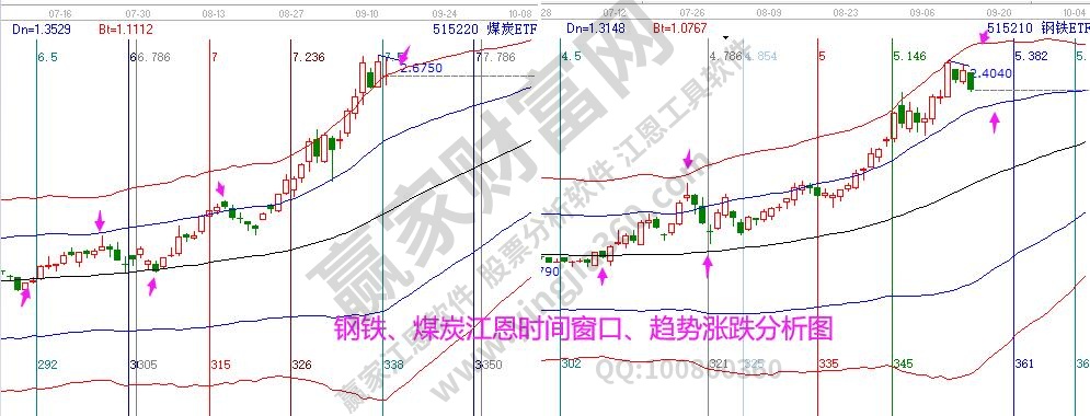 鋼鐵煤炭