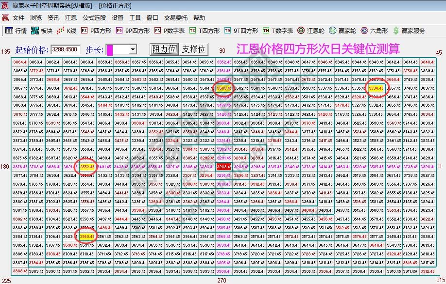 大盤(pán)支撐壓力