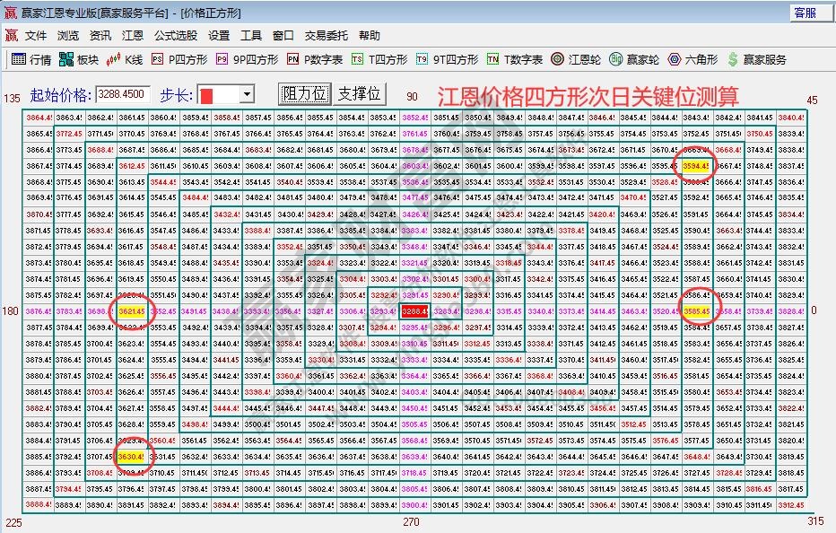 大盤支撐壓力