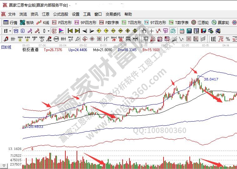 主力出貨什么意思