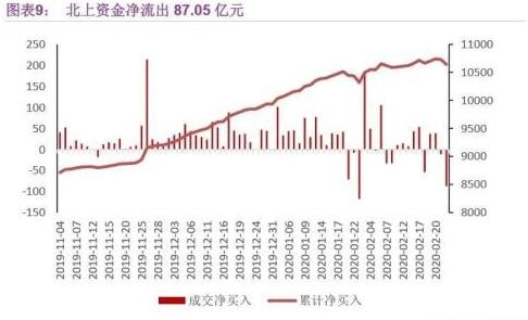 股票機(jī)構(gòu)凈流入