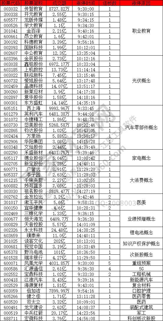 白酒職業(yè)教育活躍