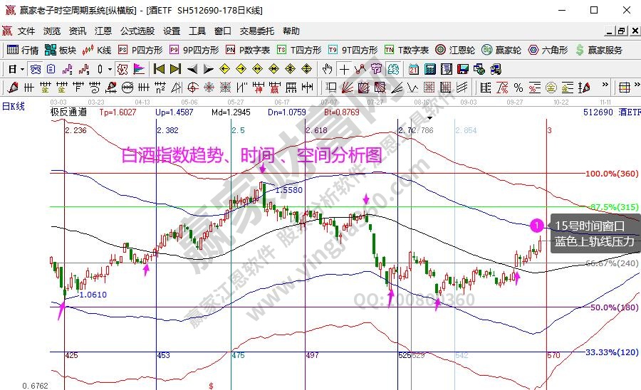 白酒指數(shù)分析