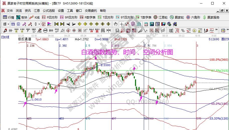 白酒分析