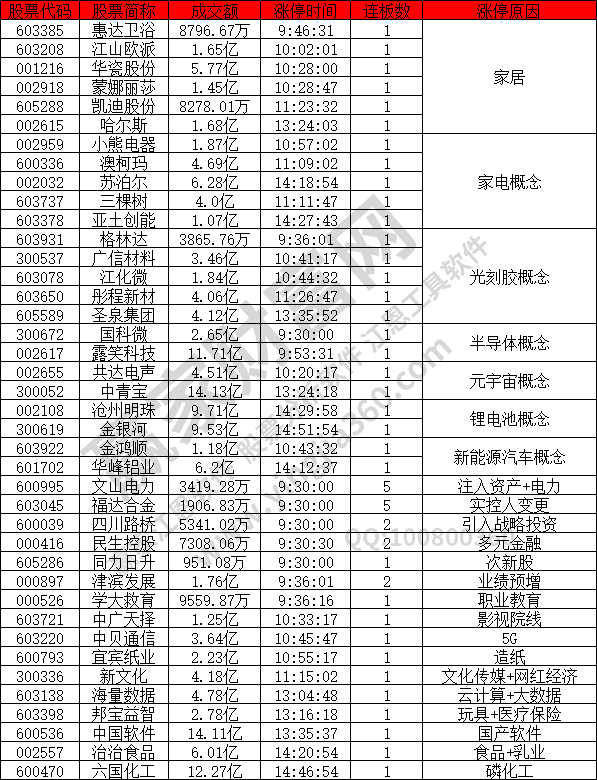 家電股票強勢