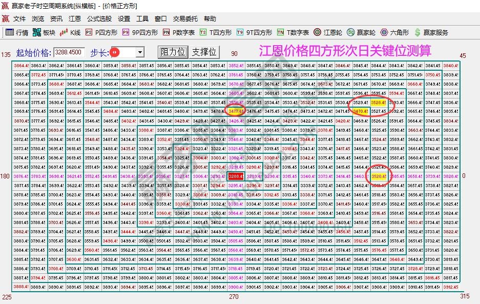 大盤支撐壓力