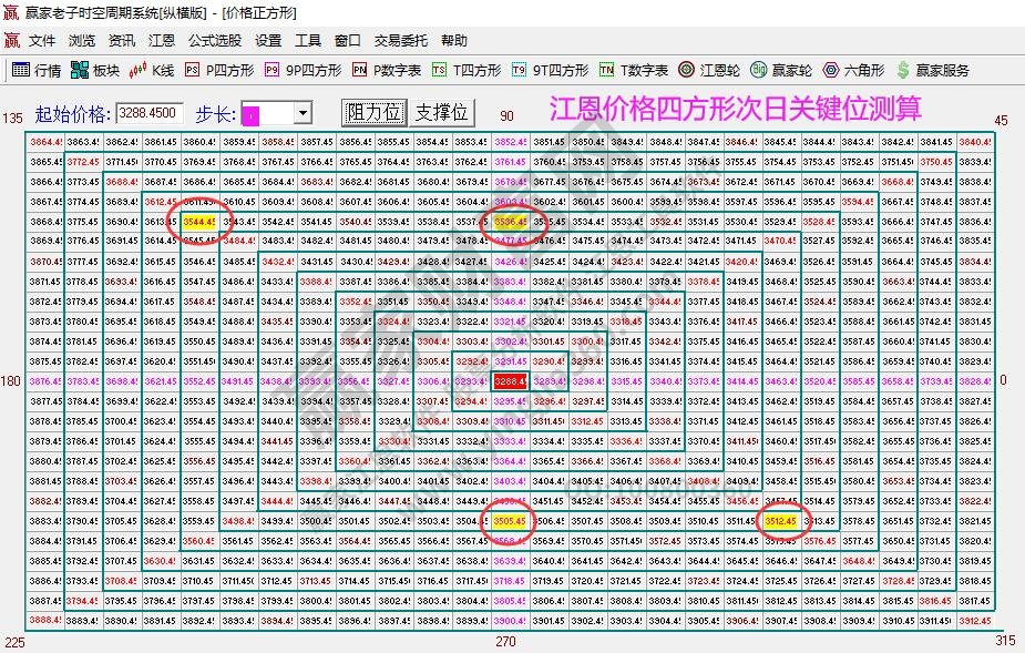 大盤(pán)支撐壓力